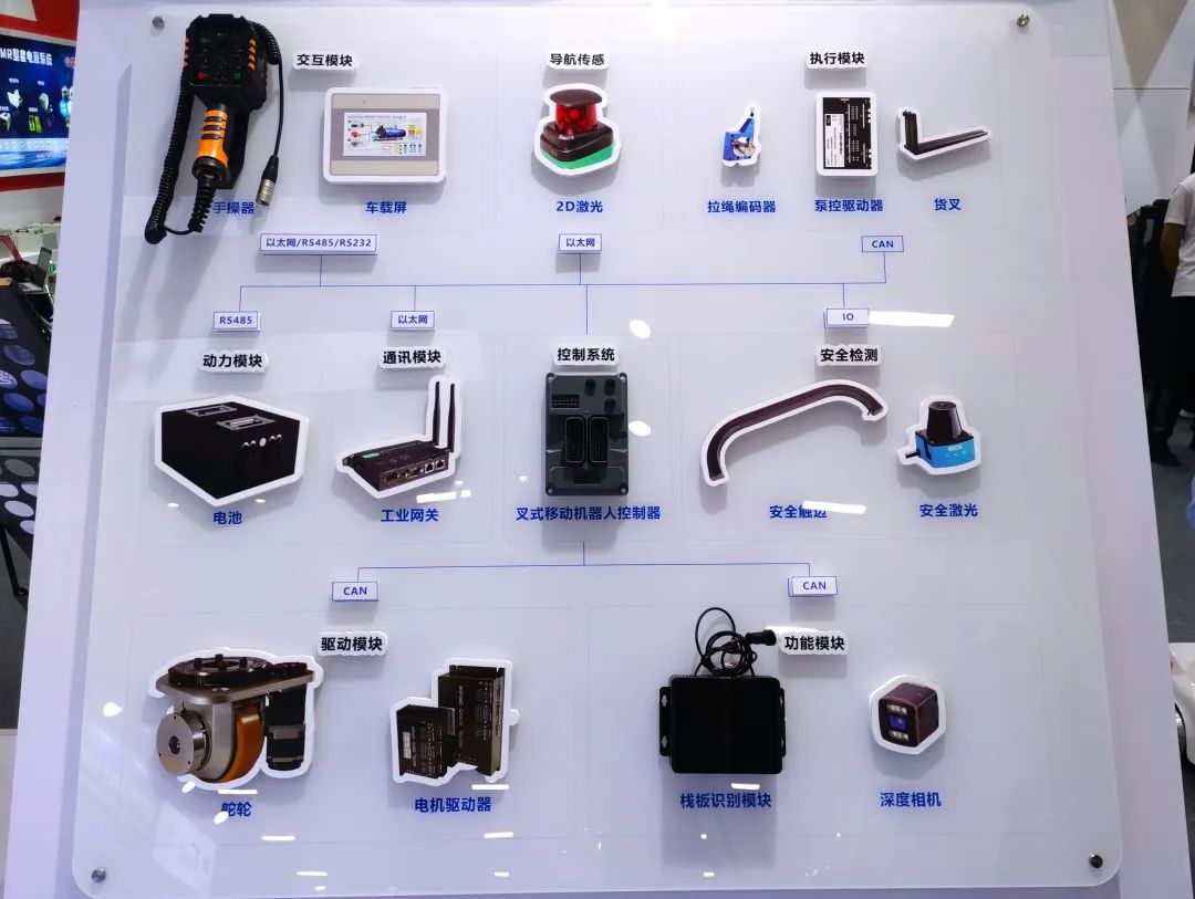浙江科聰攜全新陣容亮相LET2023，全面曝光AMR整體解決方案與本地化技術(shù)服務(wù)優(yōu)勢(shì)
