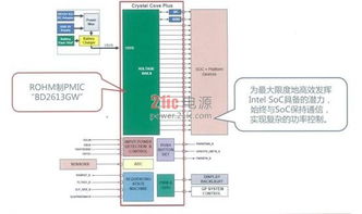 ROHM更新電源管理技術，將如何擴大平板電腦市場并引領計算機領域技術開發(fā)？