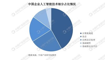 計算機視覺 AI浪潮中的璀璨明珠，曠視率先盈利引領行業(yè)新階段