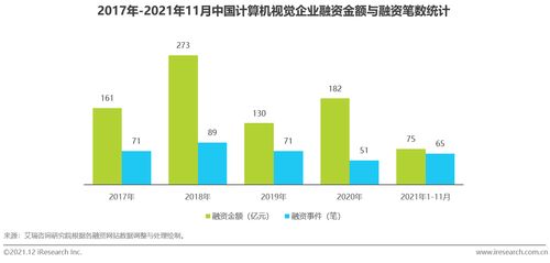 2021年中國人工智能行業(yè)在計算機技術開發(fā)領域的發(fā)展觀察