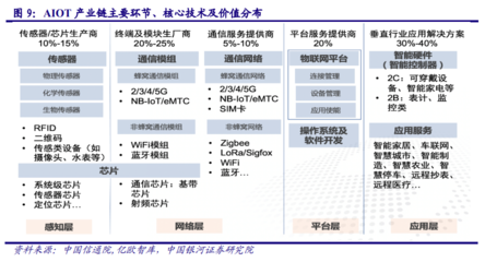 AIoT產(chǎn)業(yè)萬億市場徐徐打開 計算機(jī)領(lǐng)域的技術(shù)開發(fā)機(jī)遇與挑戰(zhàn)