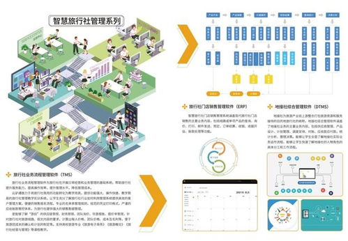 云驢通智慧旅游技術 賦能旅游教育與賽事數字化升級